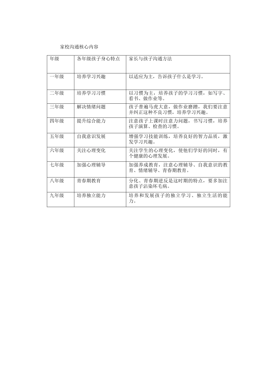 家校沟通内容调查_第1页