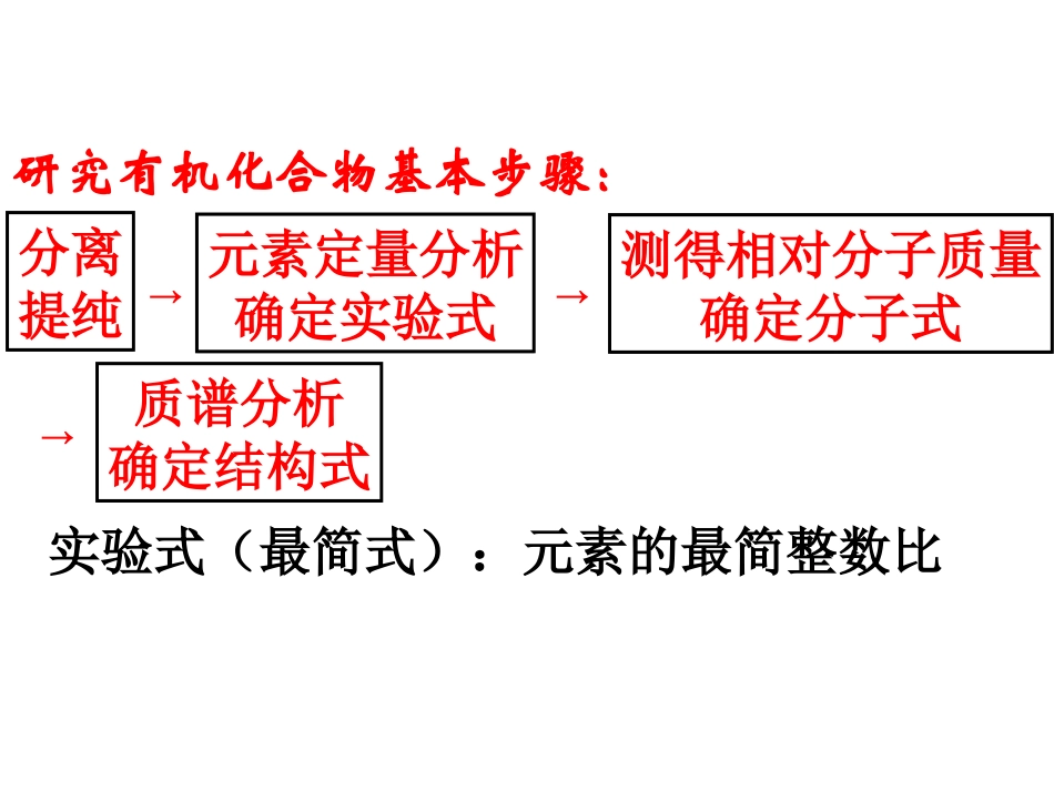 研究有机物的一般步骤和方法_第3页