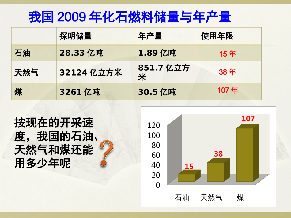 天然气和化学反应中能量变化_第3页