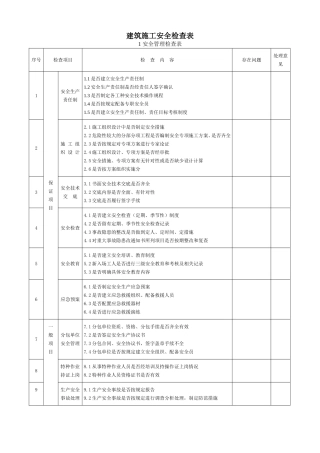 建筑施工安全检查表(公司)