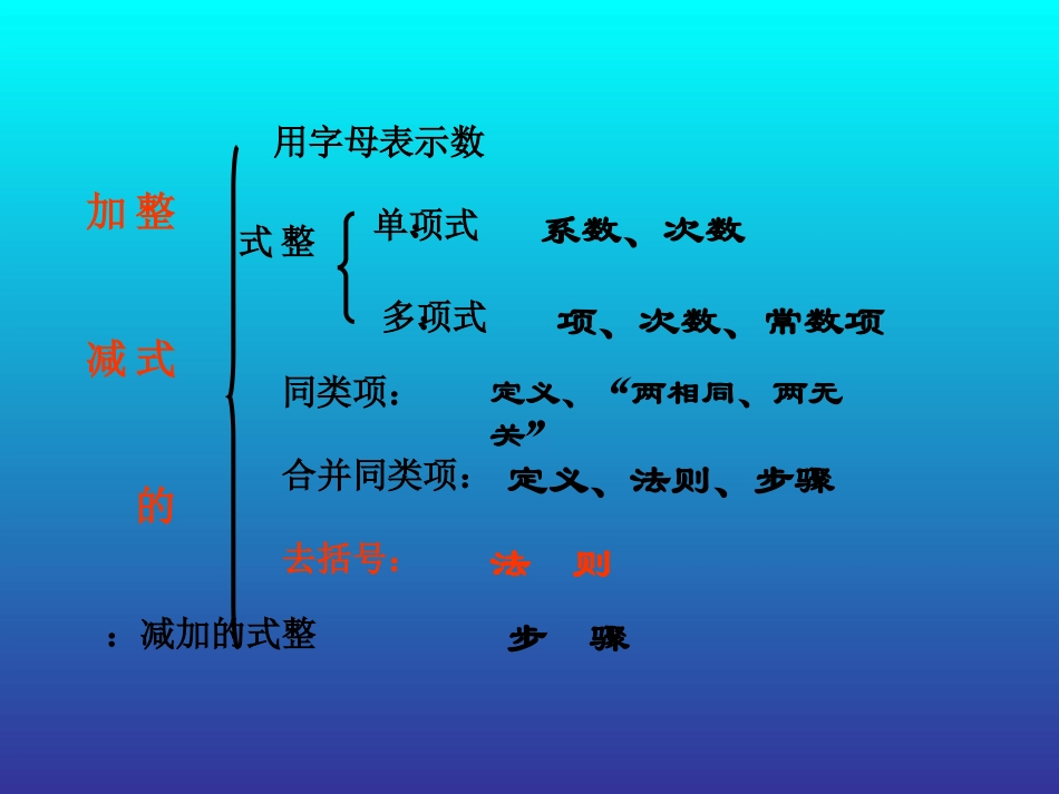 整式的加减（知识结构复习）_第1页
