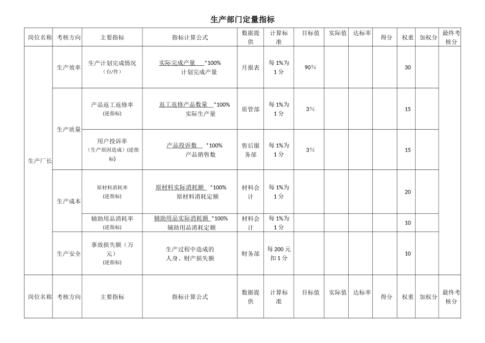 车间主管绩效考核表_第1页