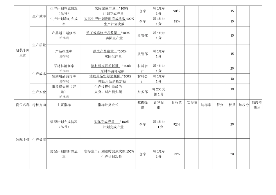 车间主管绩效考核表_第2页