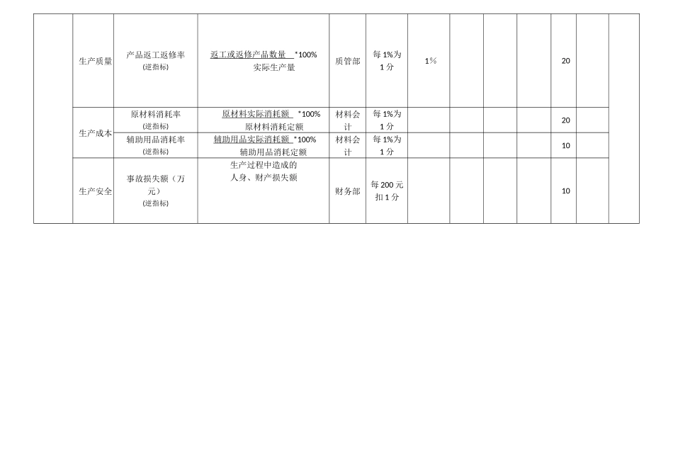 车间主管绩效考核表_第3页