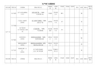 车间主管绩效考核表