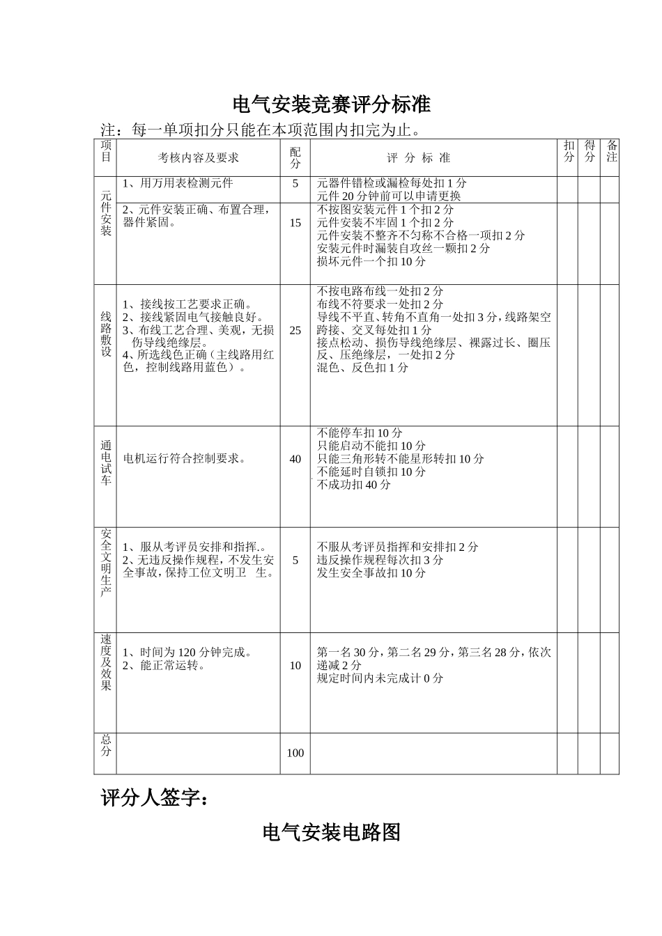 技能竞赛评分标准_第1页