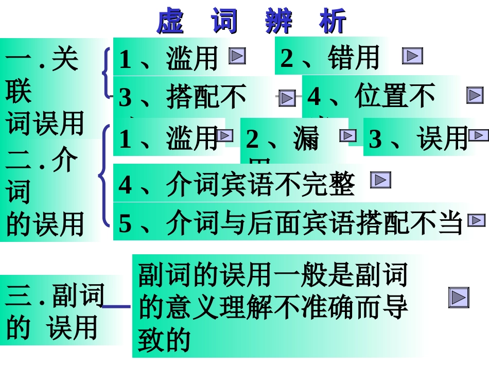 正确使用现代汉语虚词2_第2页
