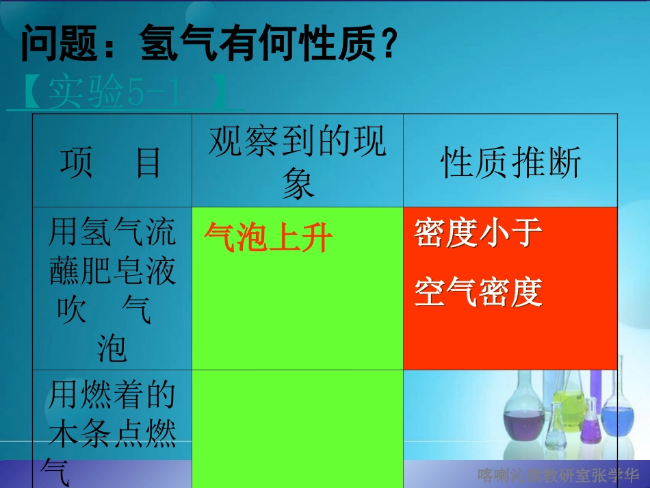 化学：粤教版九年级上册第五章第一节洁净的燃料——氢气（课件）_第2页