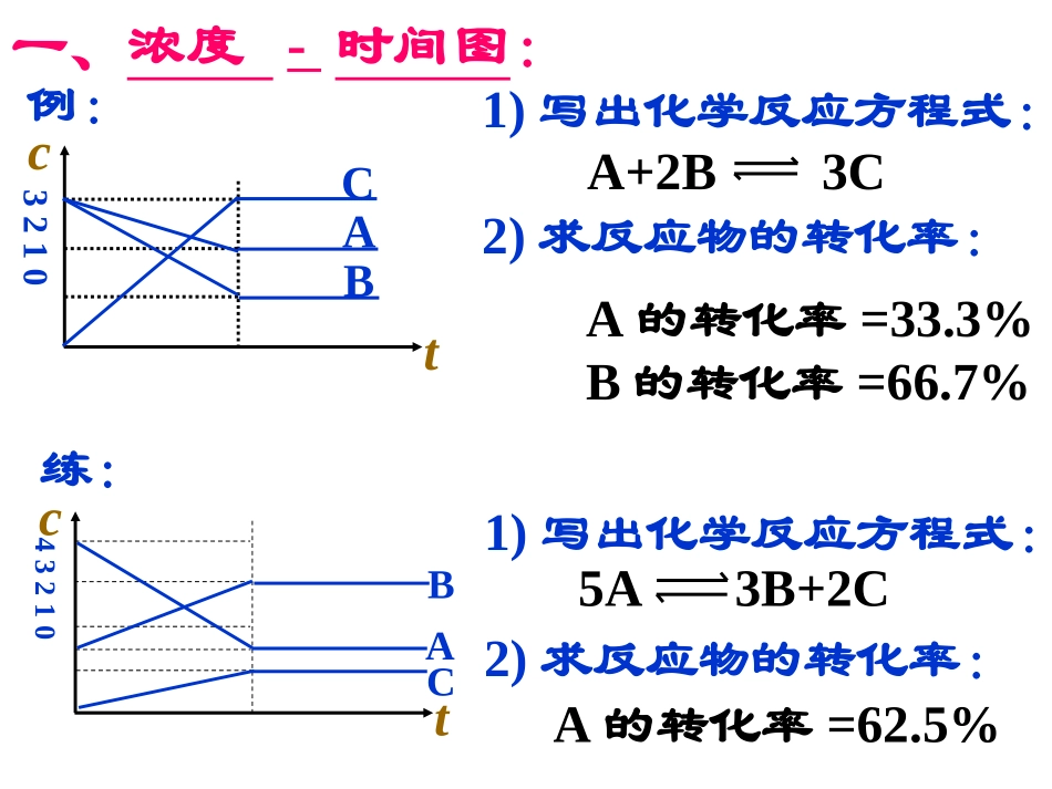 化学平衡图像问题_第2页