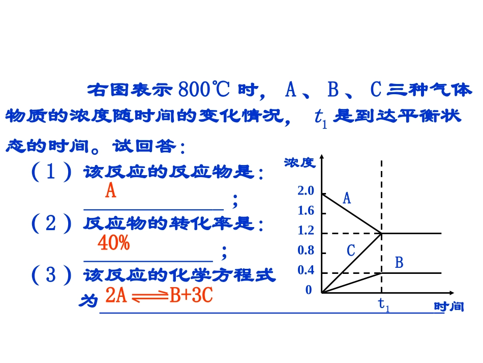 化学平衡图像问题_第3页