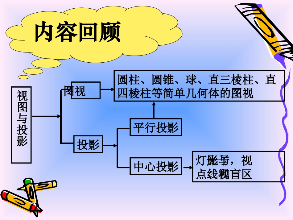 数学：第四章视图与投影复习课件(北师大版九年级上)_第2页