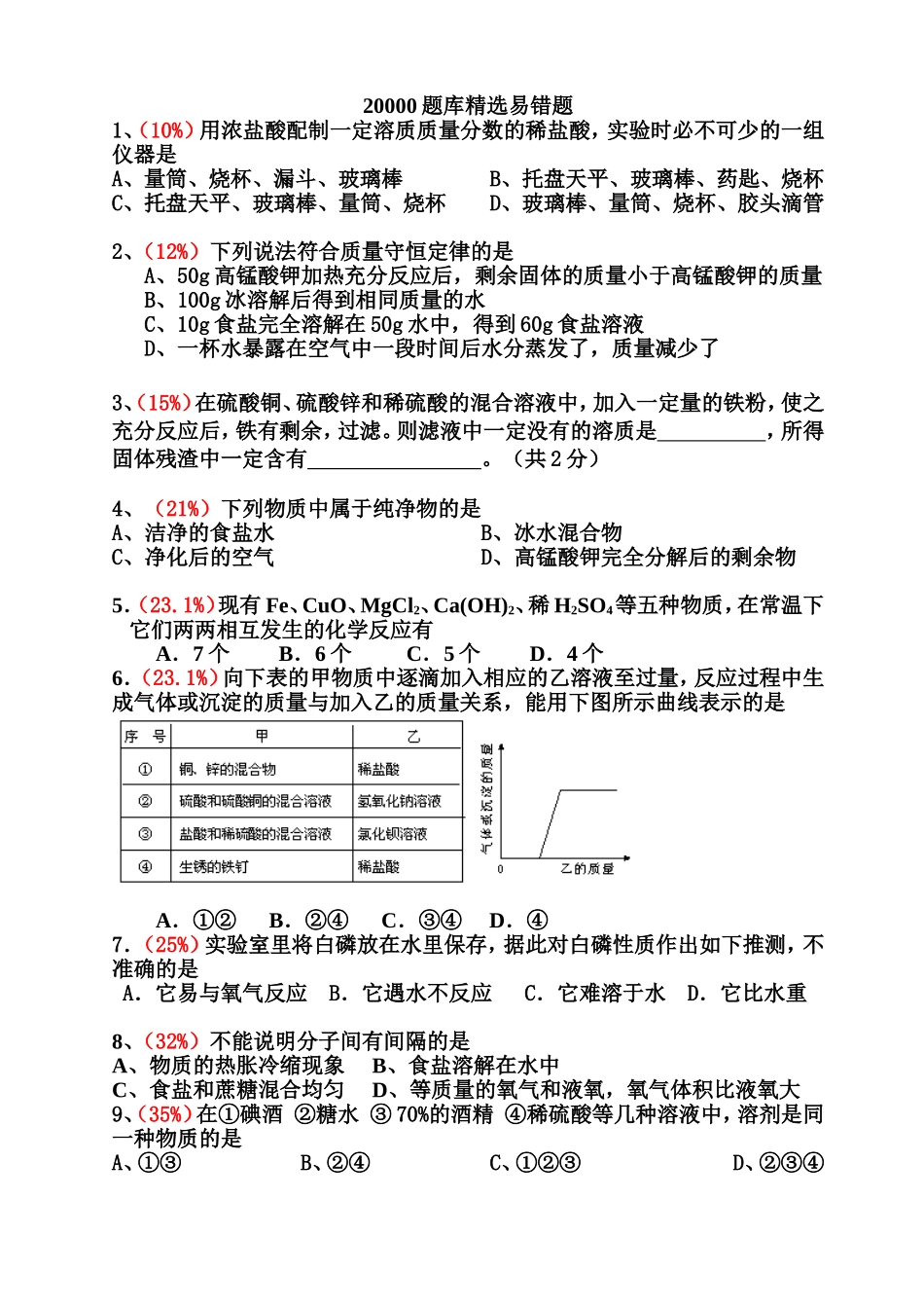初三化学易错题集(20000道题库精选)含详细解答_第1页