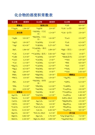 化合物的溶度积常数表