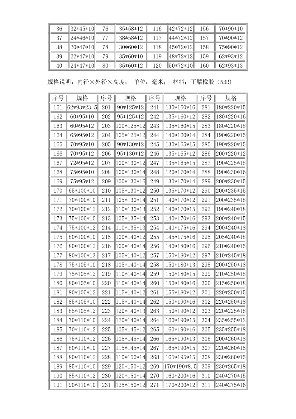 骨架油封规格表_第2页