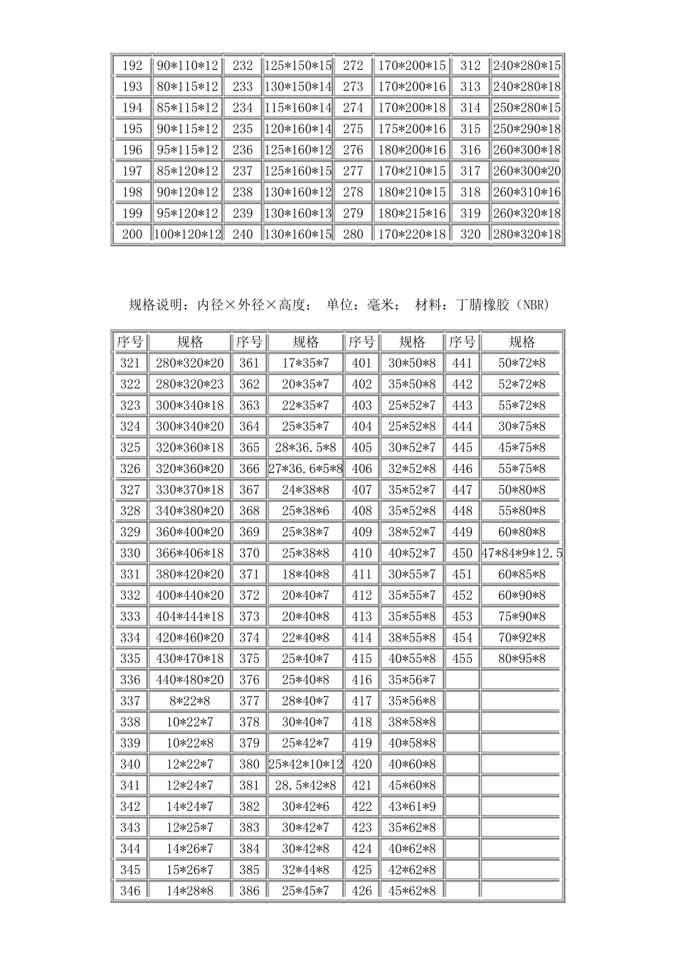 骨架油封规格表_第3页