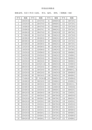 骨架油封规格表