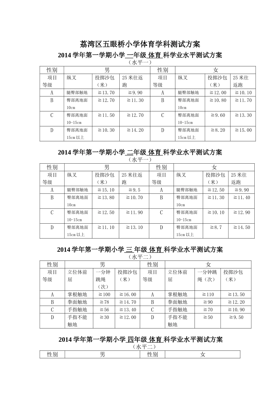 小学体育测试方案1-6年级_第1页