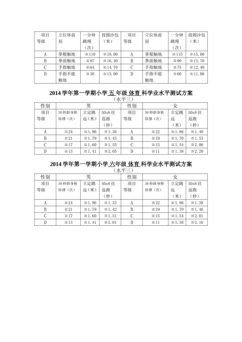小学体育测试方案1-6年级_第2页