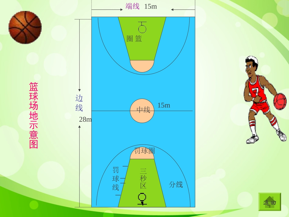 小学体育篮球课件 (2)_第3页