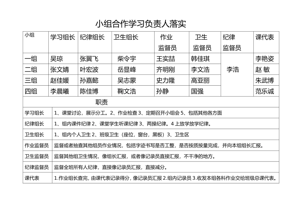 小组合作学习奖惩细则_第2页