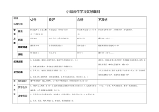 小组合作学习奖惩细则