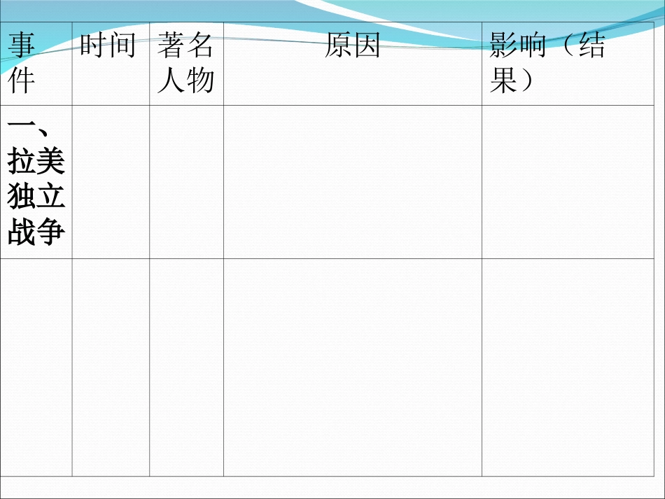 九上第16课殖民地人民的抗争_第2页