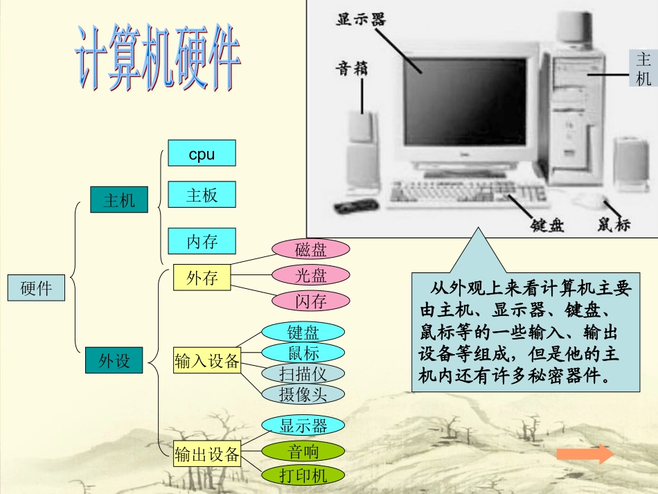 计算机硬件组成2_第2页