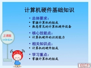 初中信息技术-认识计算机硬件