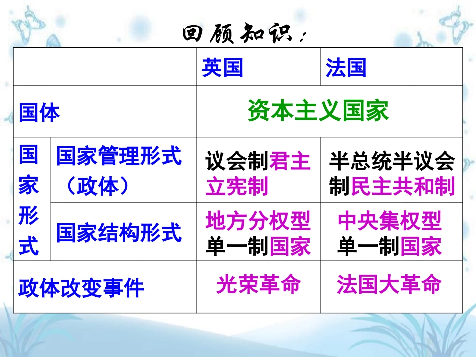 选324英法政治体制的异同_第2页