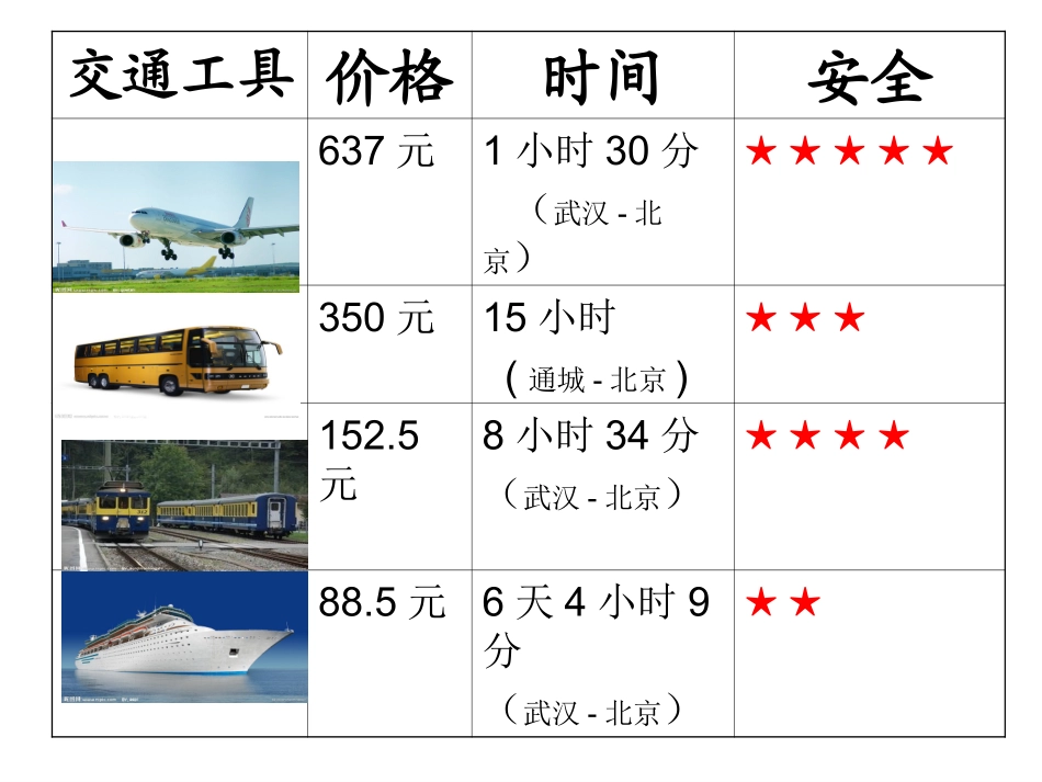我在旅途中课件_第2页