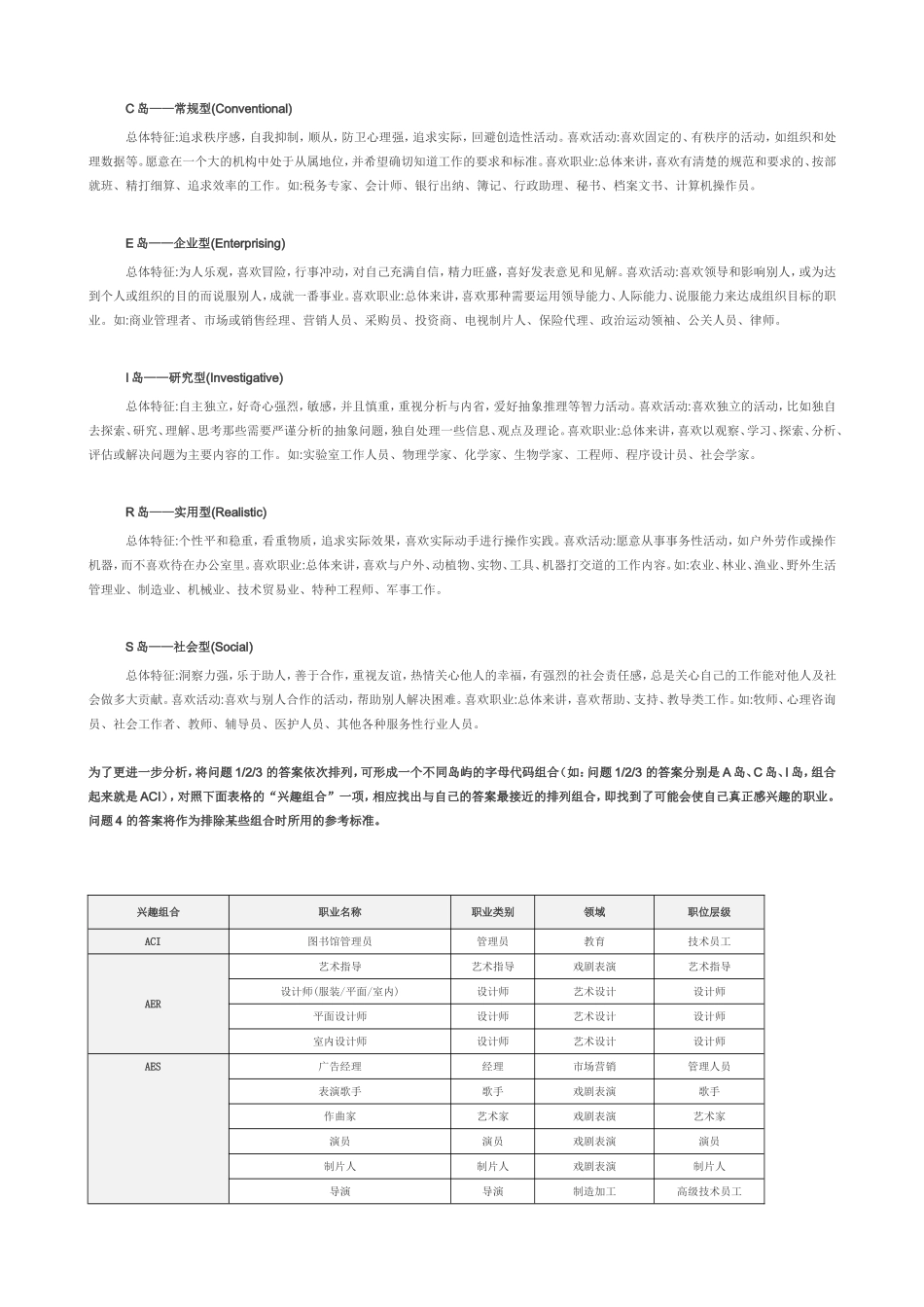 霍兰德职业兴趣岛测验_第2页