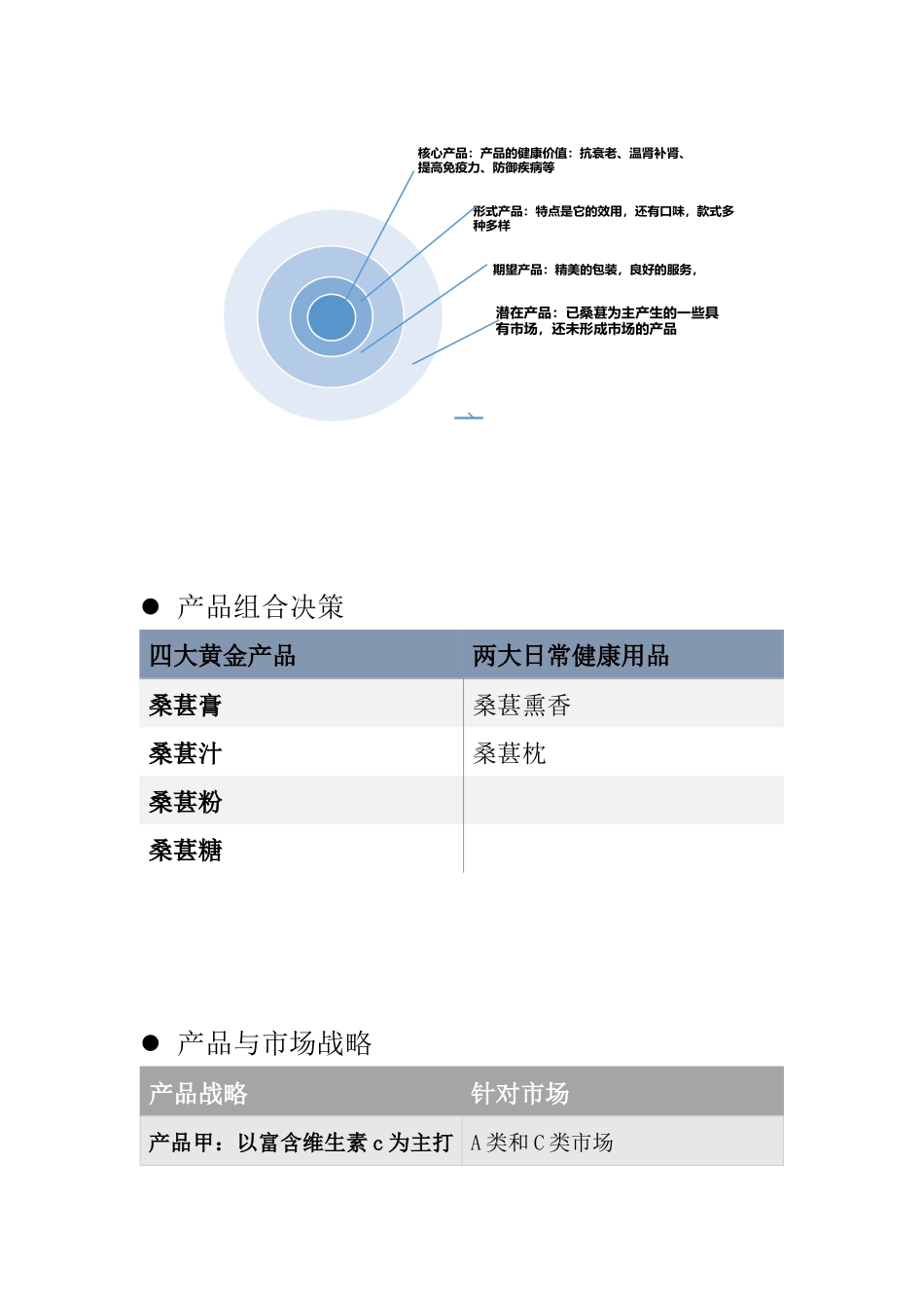 基本产品的营销策划方案_第2页