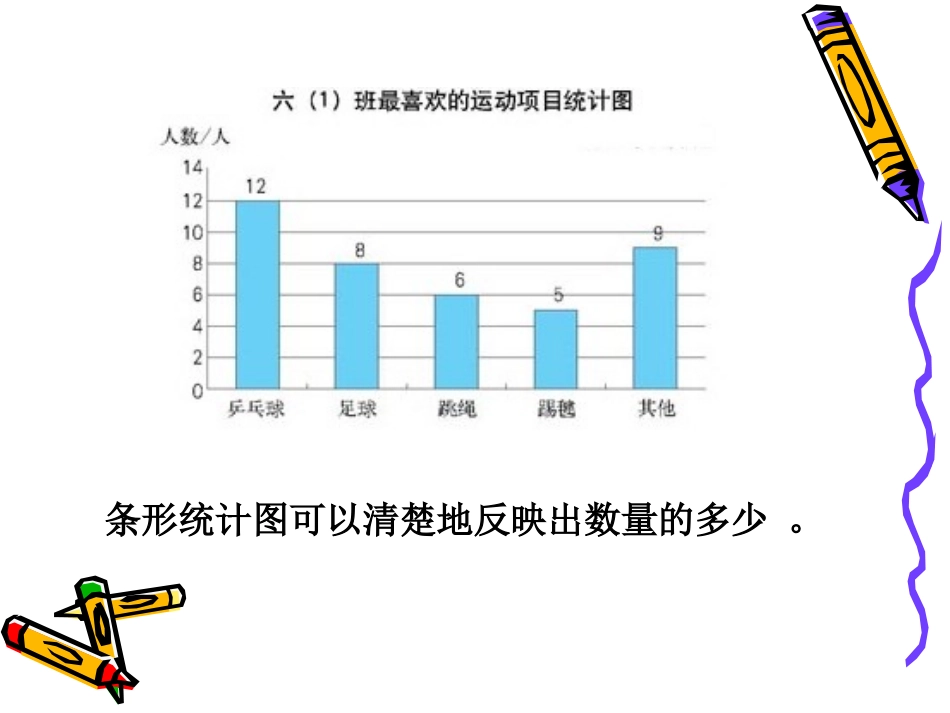 六年级上册统计王子涛MicrosoftPowerPoint演示文稿_第3页