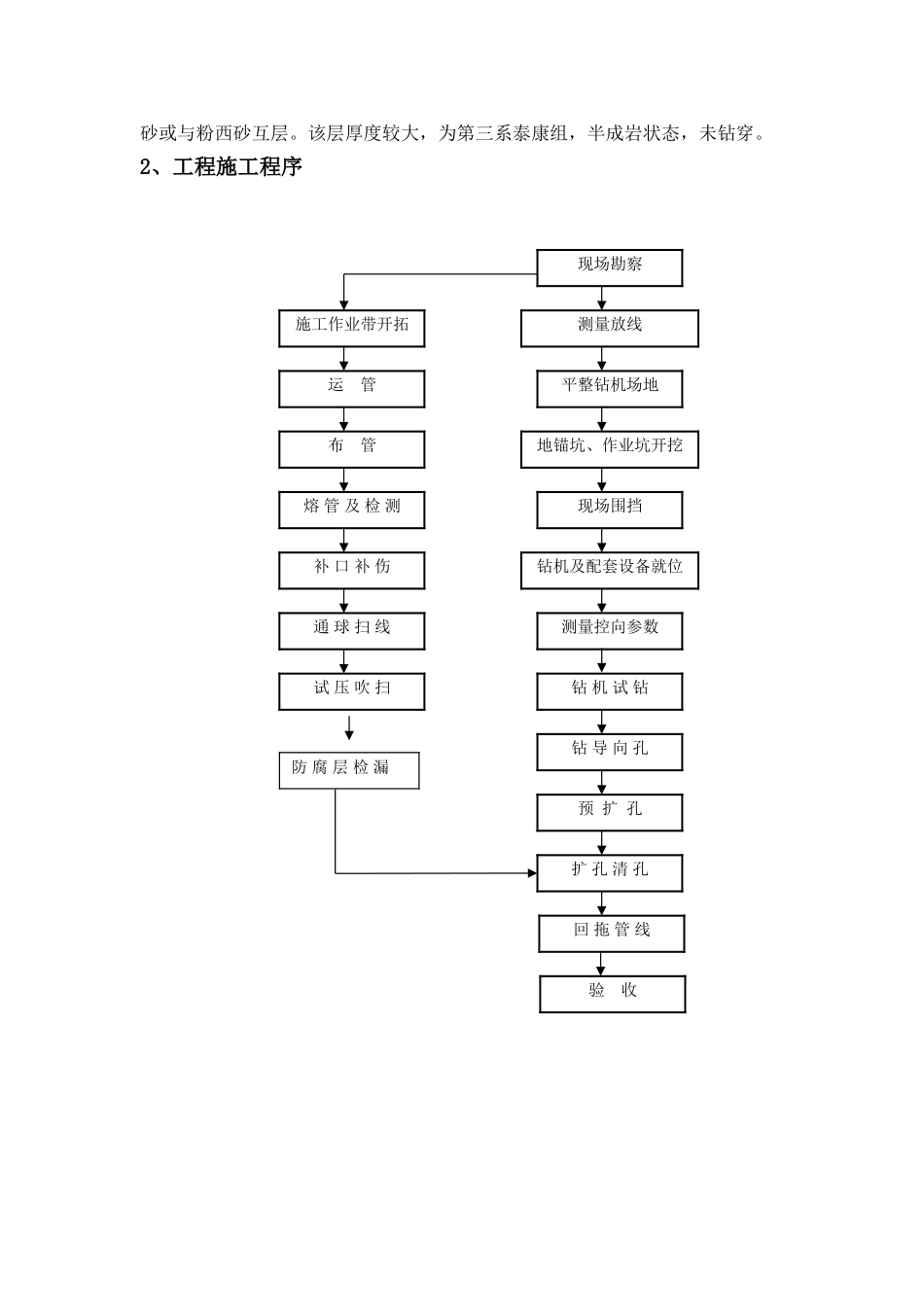非开挖定向钻管道施工组织设计_第3页