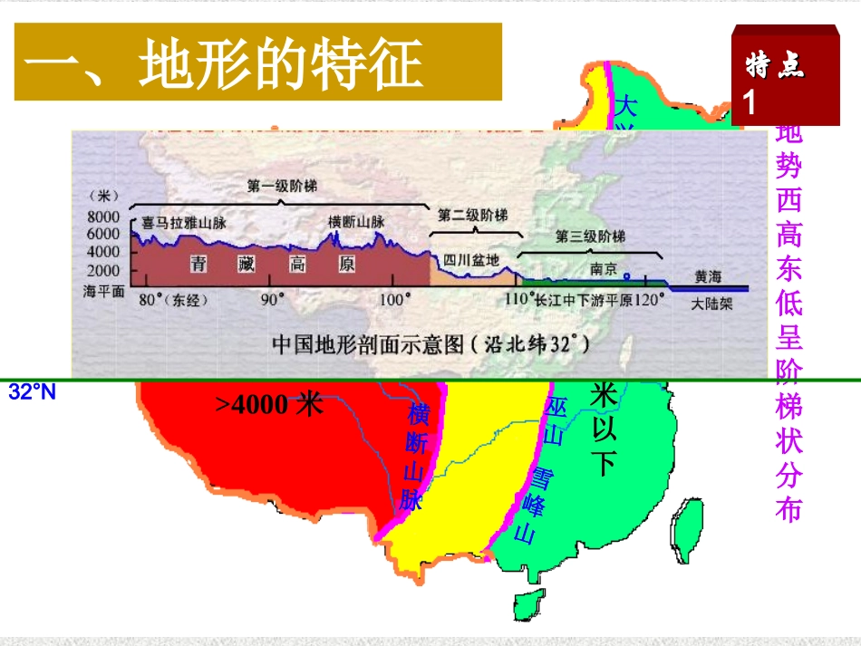 中国地形课件[1]_第2页