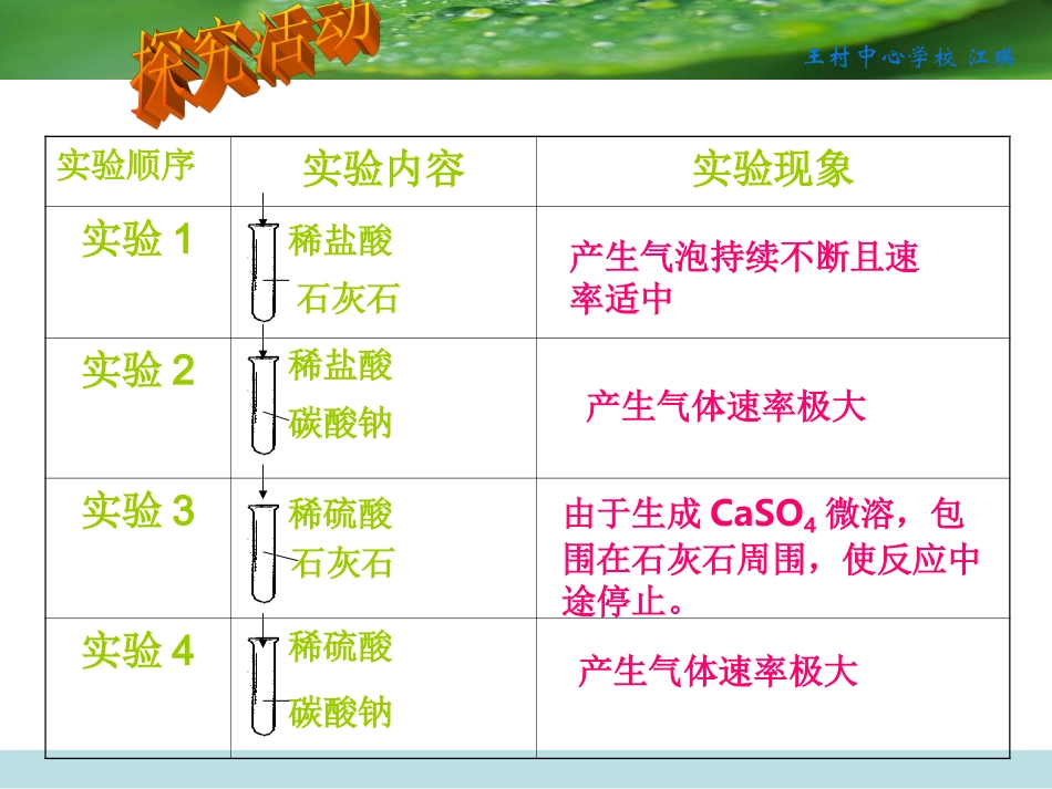 二氧化碳制取的研究__第3页