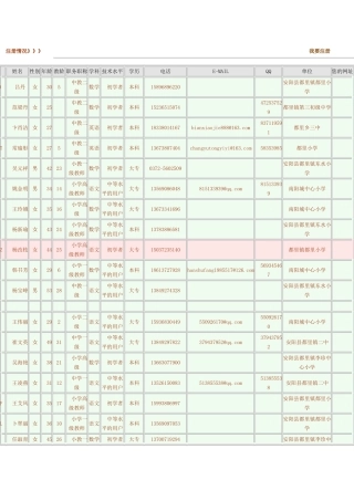 学教学设计注册情况