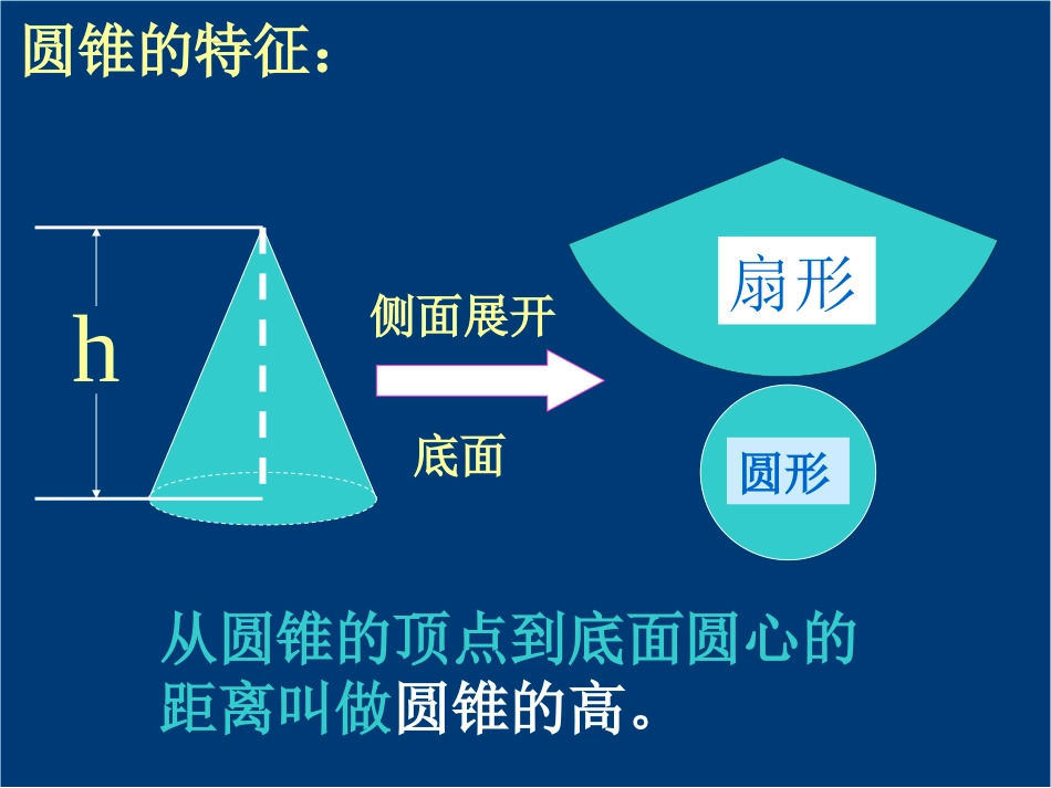 《圆柱与圆锥整理复习1PPT课件_第3页