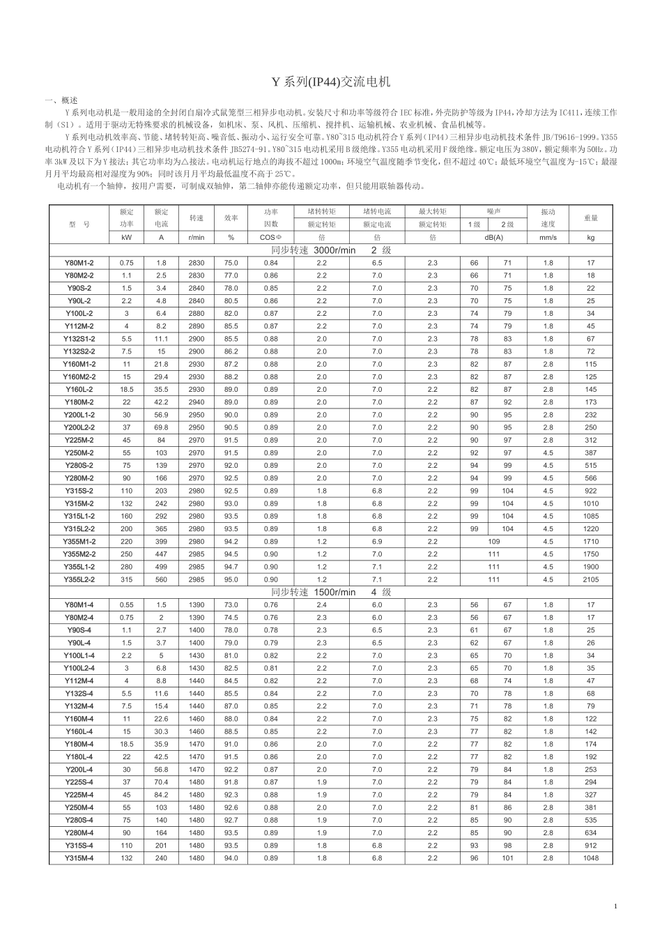 电动机型号参数列表_第1页