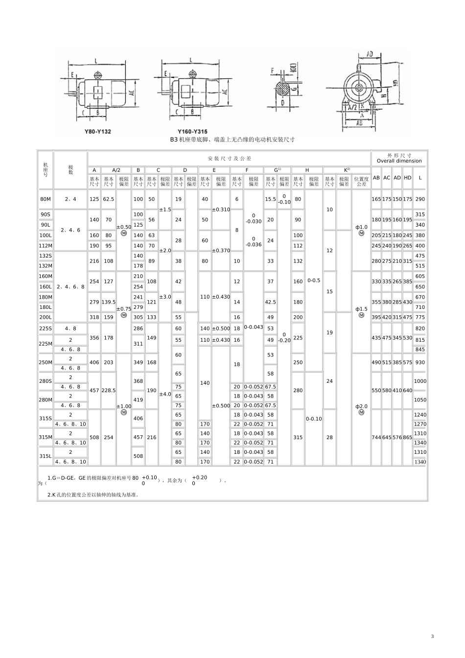 电动机型号参数列表_第3页
