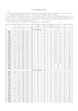 电动机型号参数列表