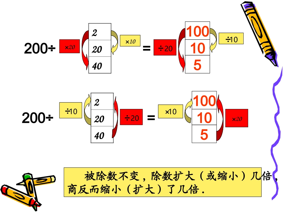 商的变化规律 (9)_第3页