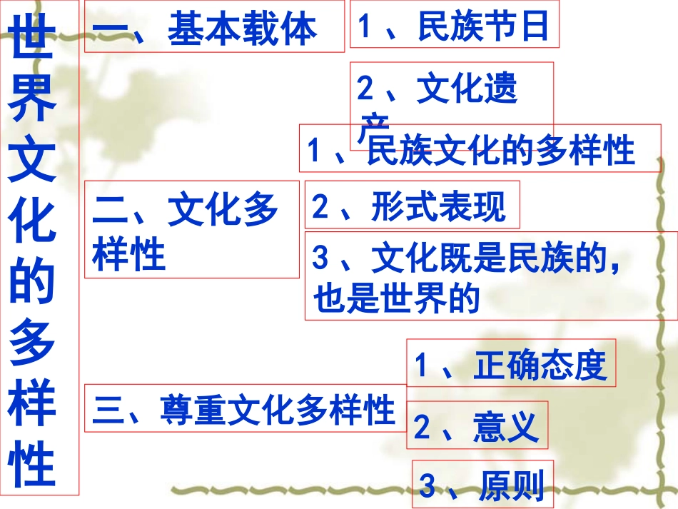 世界文化的多样性》课件_第2页