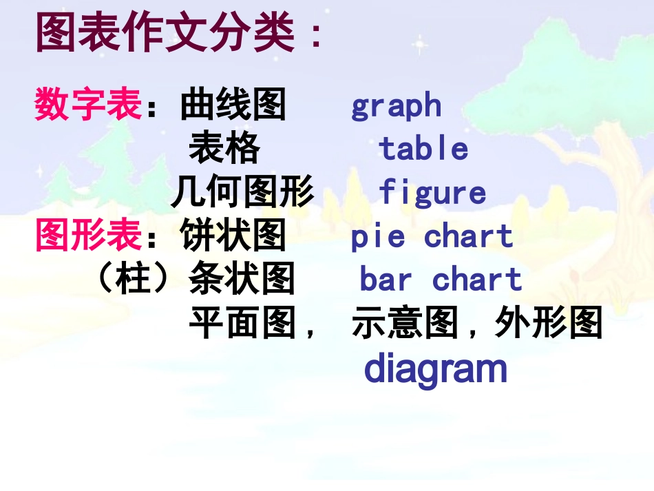 高中英语图表写作_第1页