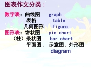 高中英语图表写作