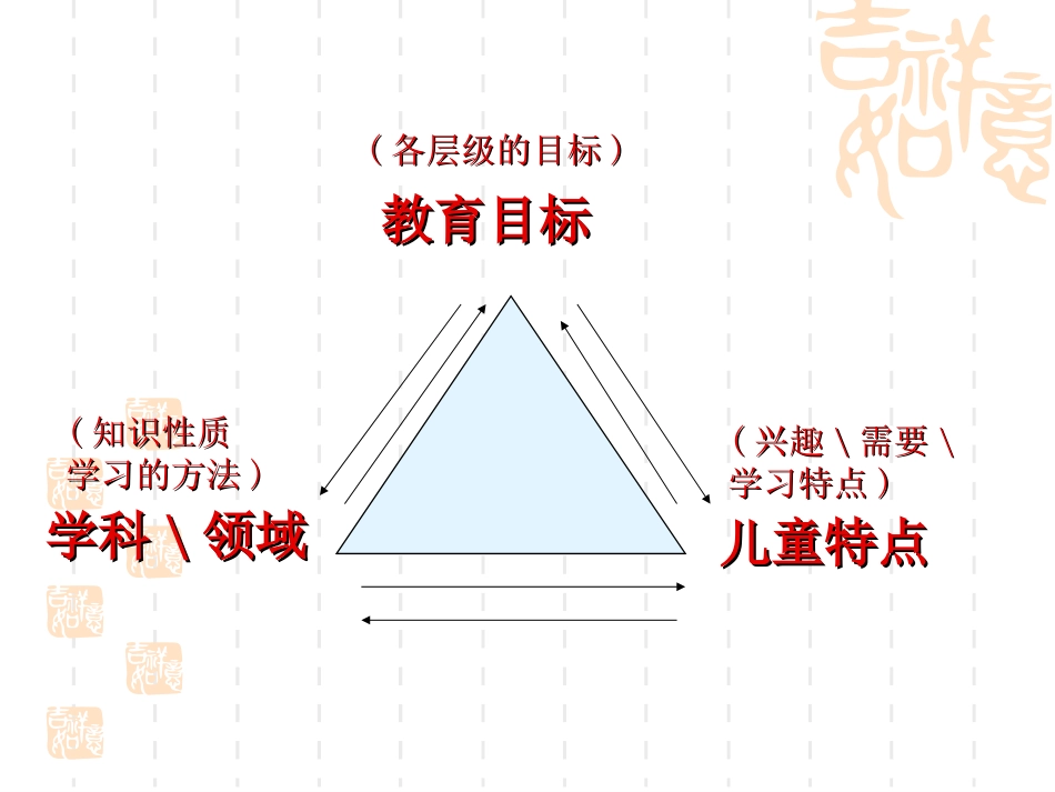 幼儿园教育活动设计 (2)_第3页
