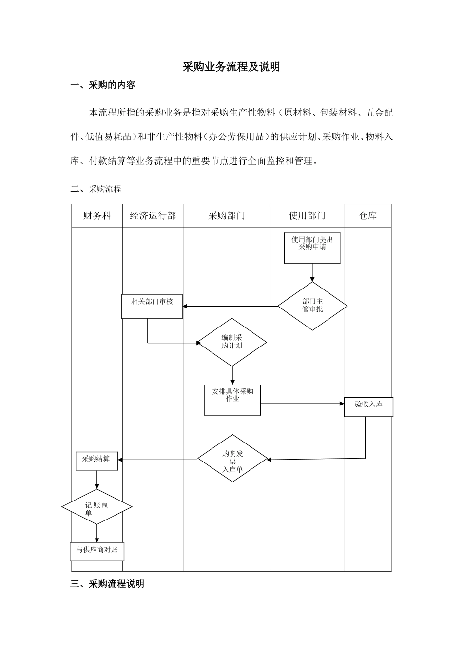 采购业务流程及说明_第1页