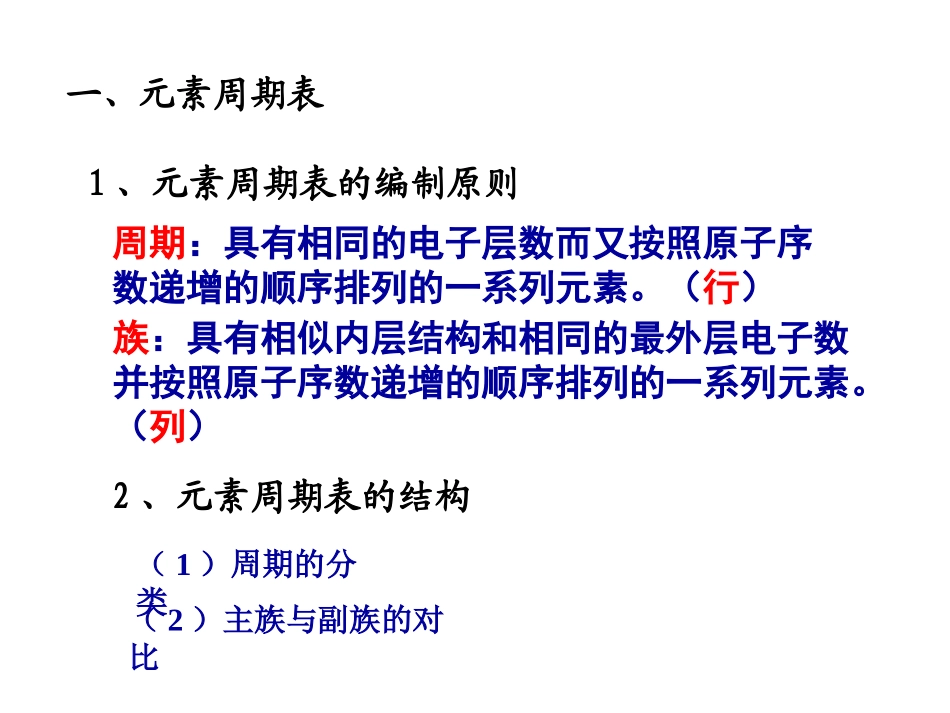 【化学】11元素周期表（人教版必修2）课件2_第3页