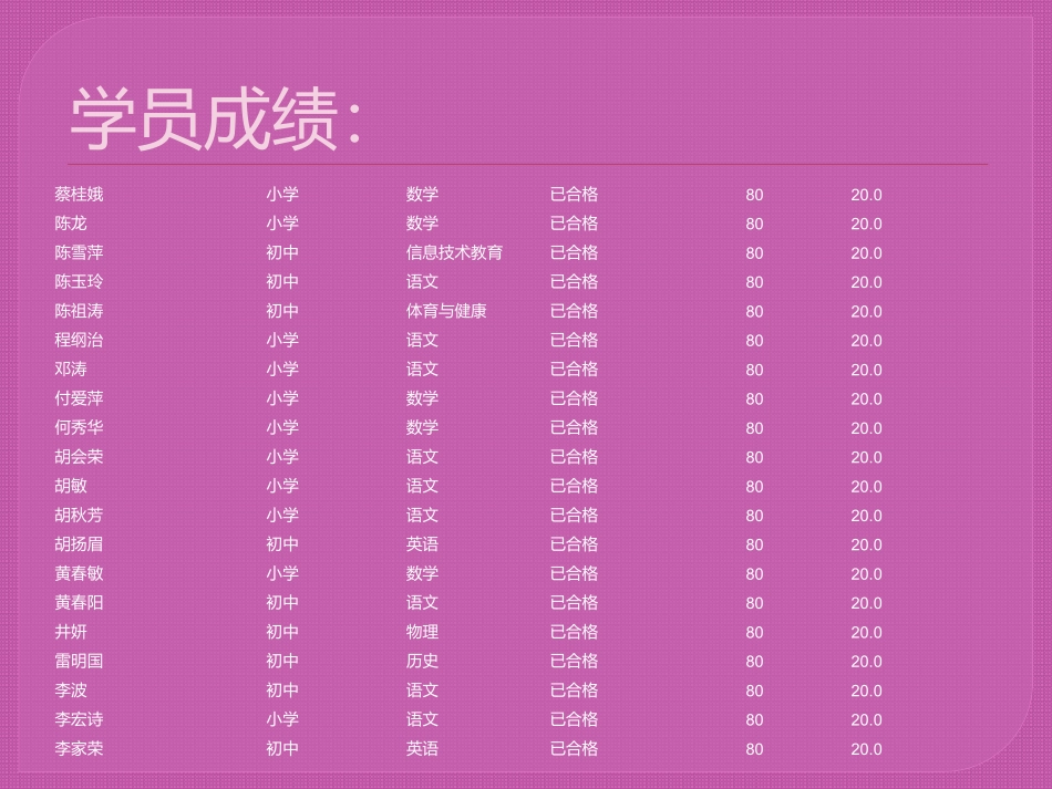 襄城区法龙中学学情通报_第3页