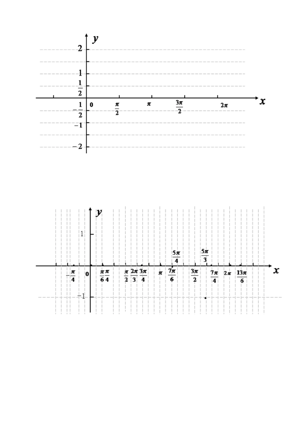 司婷导学单函数y＝Asin(ωx＋φ)的图像（第一课时）_第3页